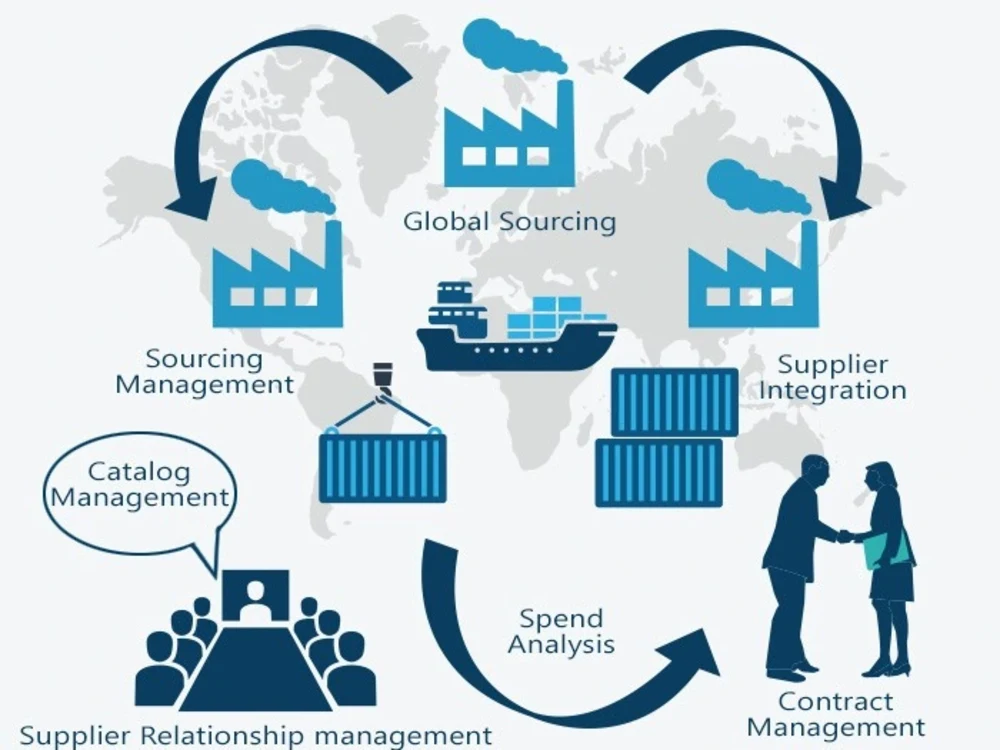 Material Selection & Procurement Planning