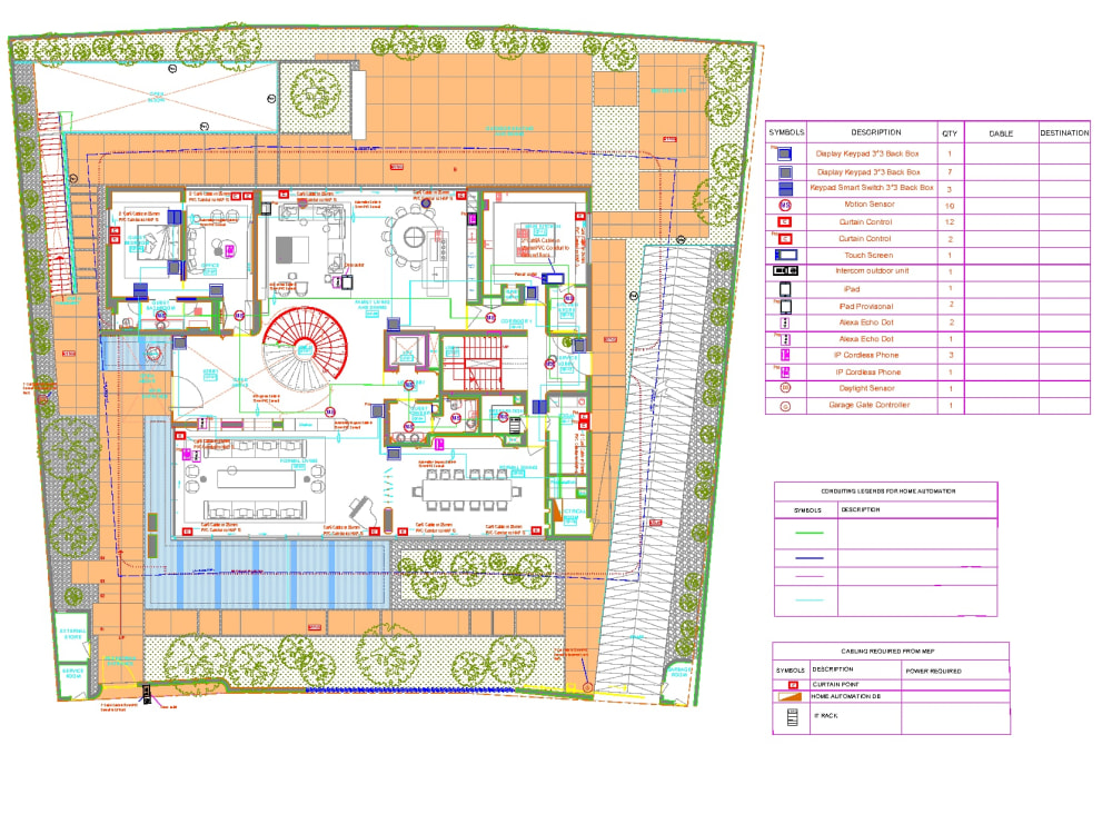 Smart Home & Automation Planning